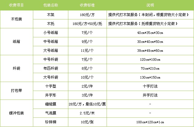 深圳到杭州建德市貨運(yùn)專線